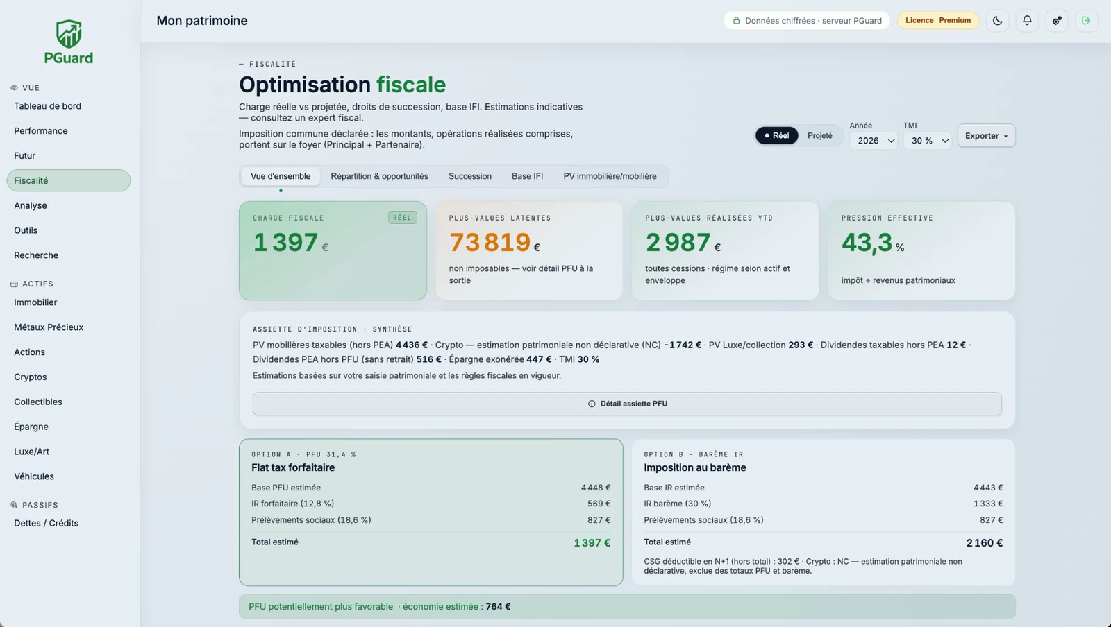 Vue Fiscalité de PGuard en 2026 : charge fiscale, plus-values latentes et réalisées, comparaison entre le PFU à 31,4 % (dont 18,6 % de prélèvements sociaux) et le barème de l’impôt sur le revenu.