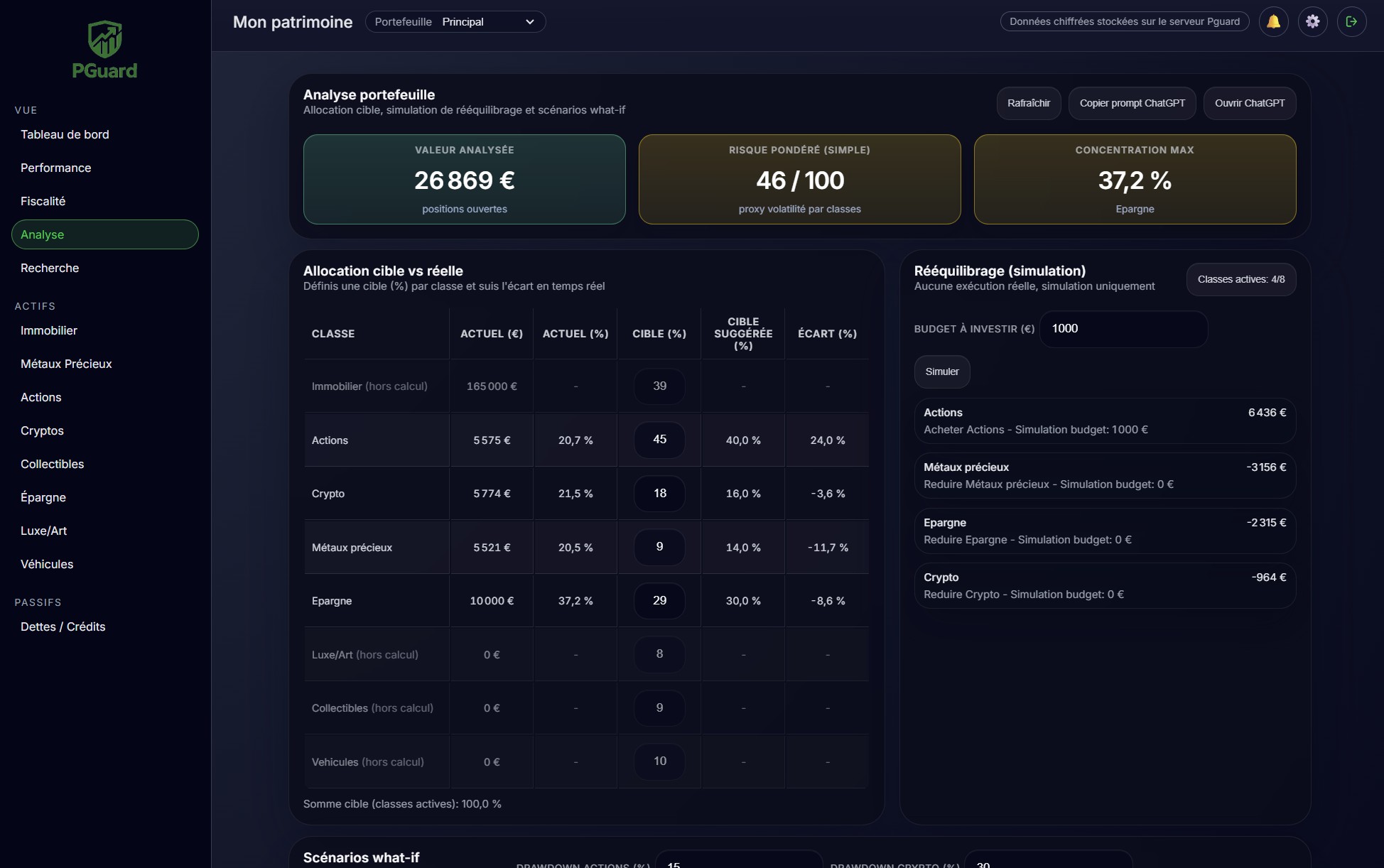 Écran analyse PGuard