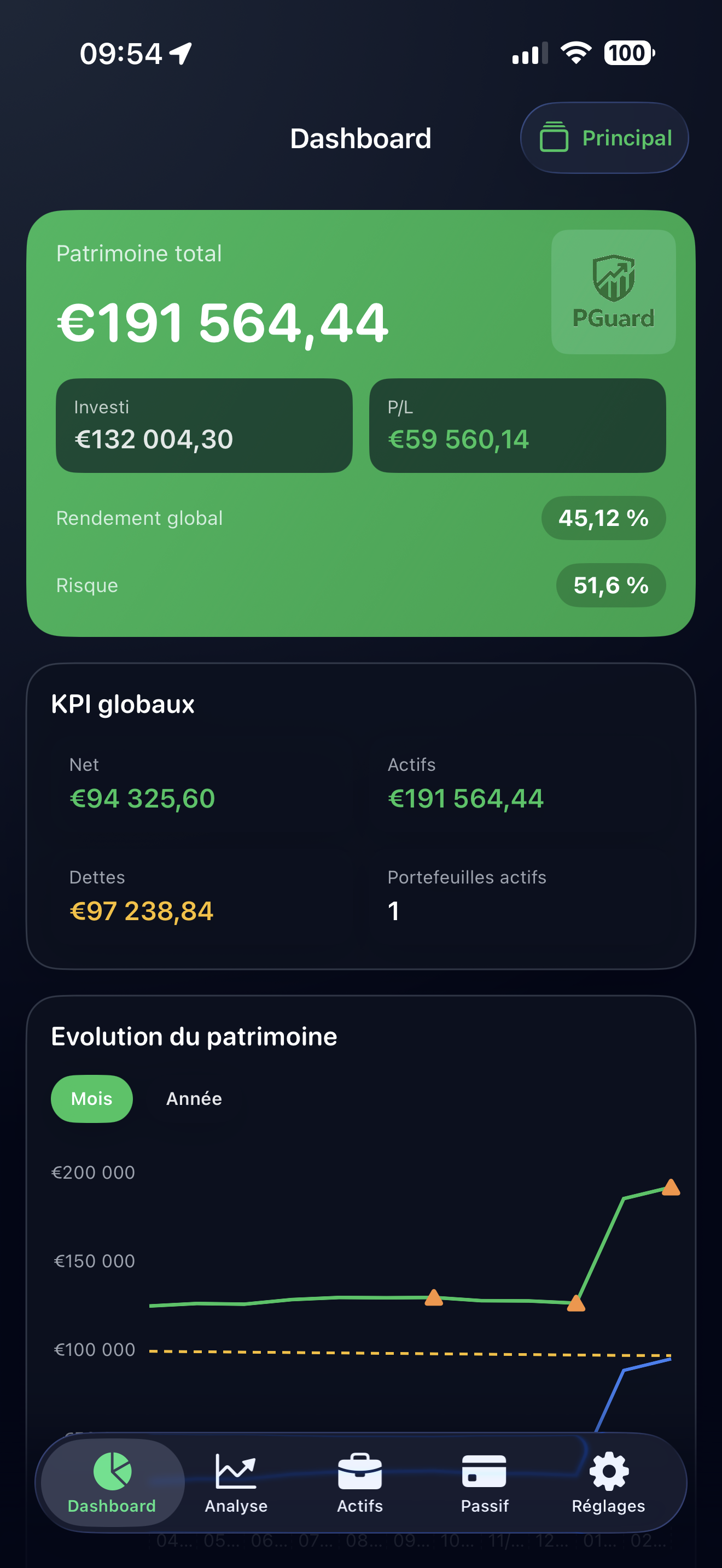 Vue iOS du dashboard PGuard
