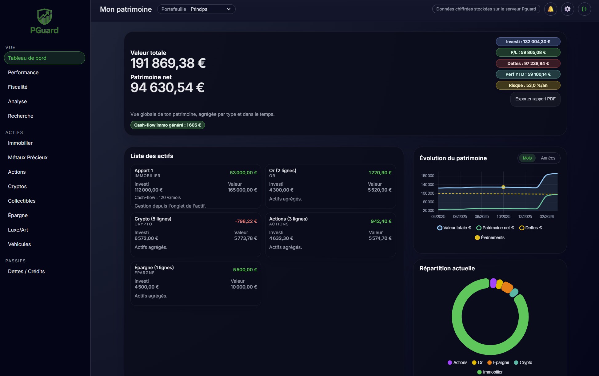Dashboard principal PGuard sur desktop