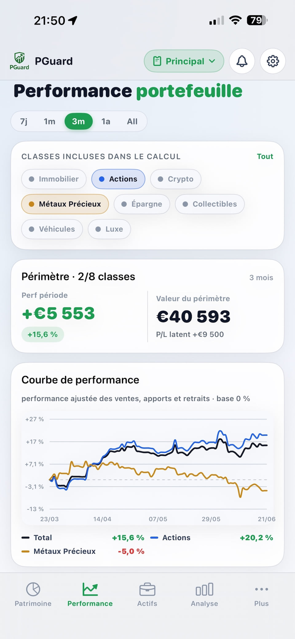 Analyse de performance sur iOS PGuard