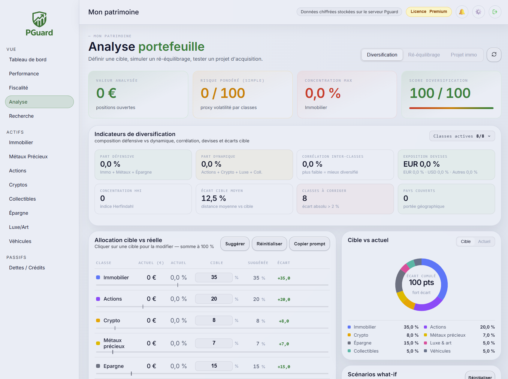 Aperçu de l'analyse de diversification PGuard